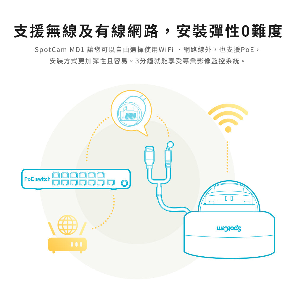 SpotCam MD1 超高清2K 防水防暴 智能雲端AI IP Camera