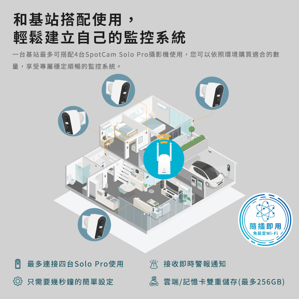【指定信用卡 95折】SpotCam Solo Pro 超高清2.5K 全無線電池雲端 IP Camera 雙機套裝 - anlander 好貨加 - 香港