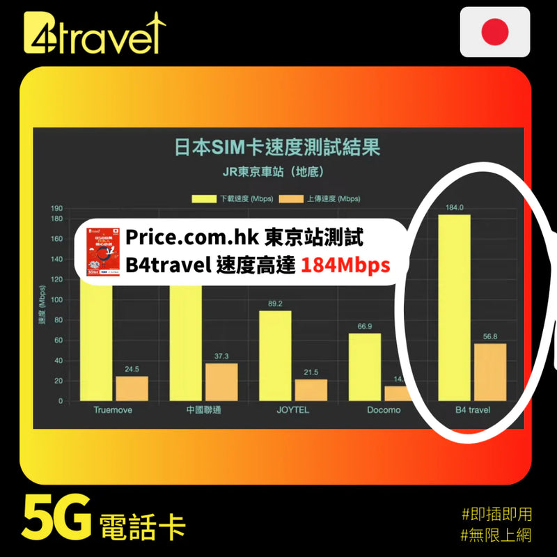 B4travel 日本 9日 10GB 5G 無限上網卡