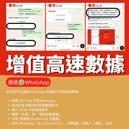 B4travel 雙網絡 日本 9日 10GB 無限上網 5G 電話卡 / eSIM
