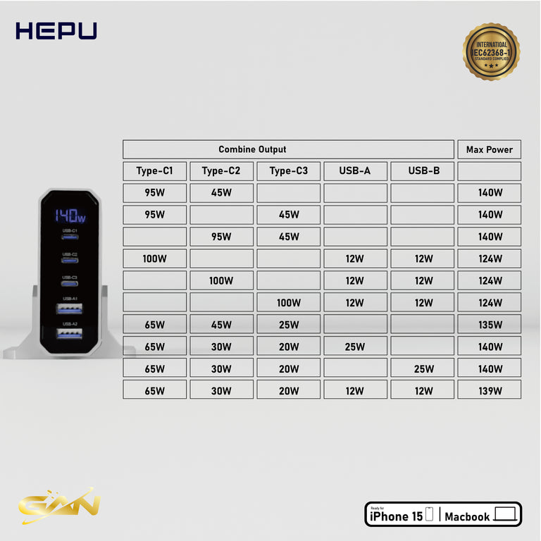 HEPU HP308 140W GaN 數碼顯示座檯充電器（HP308）