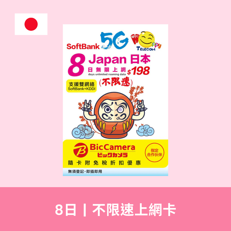 Happy Telecom 5G 8天 不限速無限上網電話卡