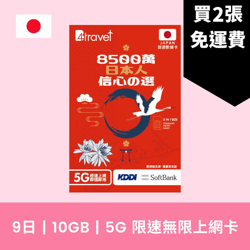 Happy Sim DOCOMO + KDDI 雙網絡 6天 5GB + 限速無限上網卡
