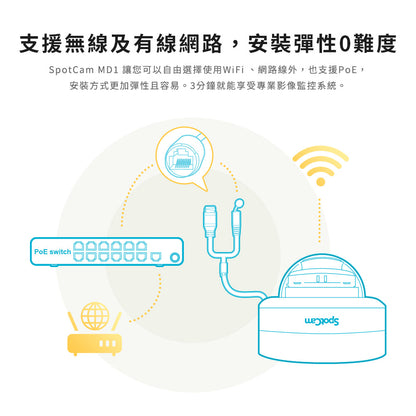 SpotCam MD1 超高清2K  防水防暴 智能雲端AI IP Camera