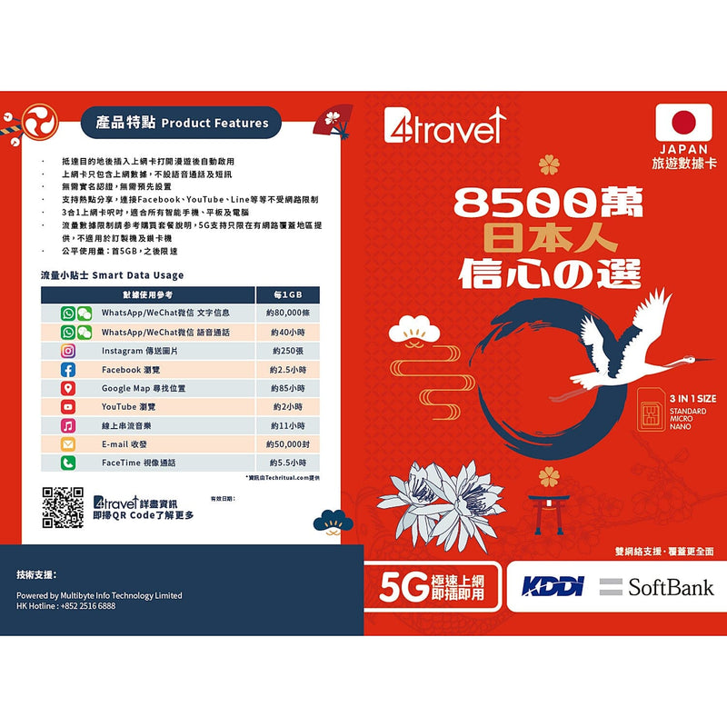 B4travel 5G 日本 5天無限上網電話卡