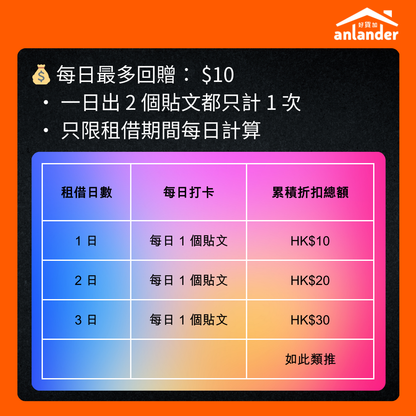 租用｜UGREEN 48000mAh 大功率快充移動電源