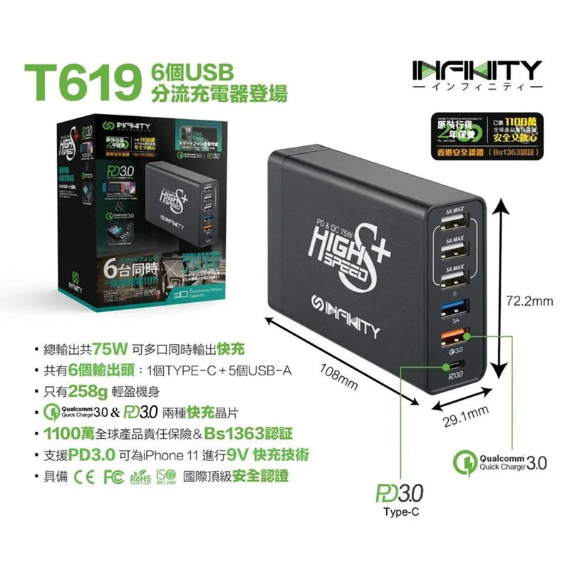 【免費送貨】INFINITY T619 六輸出 USB-C PD+QC 桌上充電器 (70W) - anlander 好貨加 - 香港